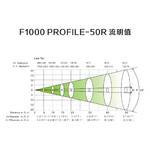 Light Sky Light Sky F-1000 PROFILE-50R